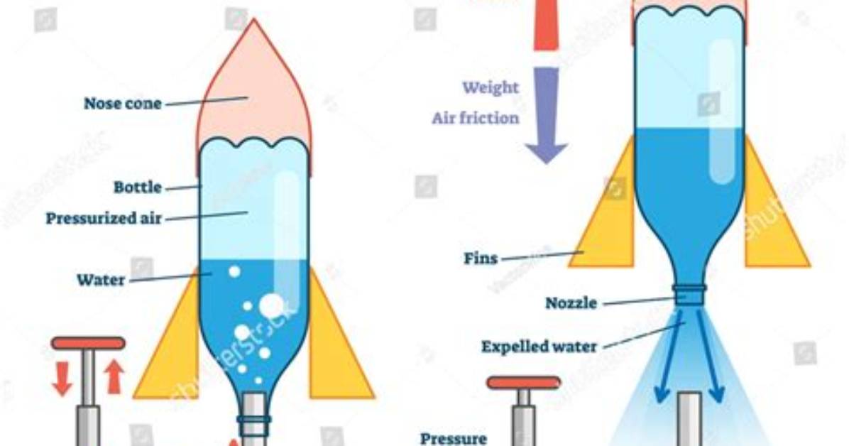 How Do Water Rockets Work