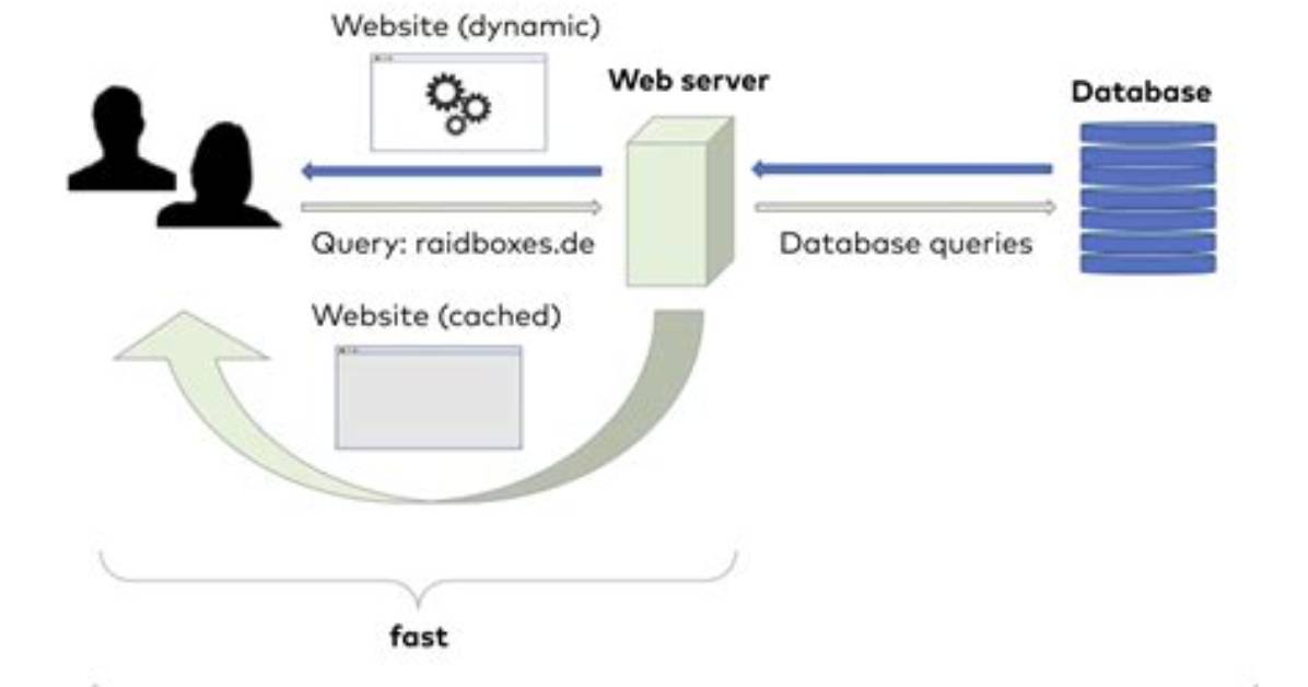 How Do We Control Web Page Caching, Across All Browsers?