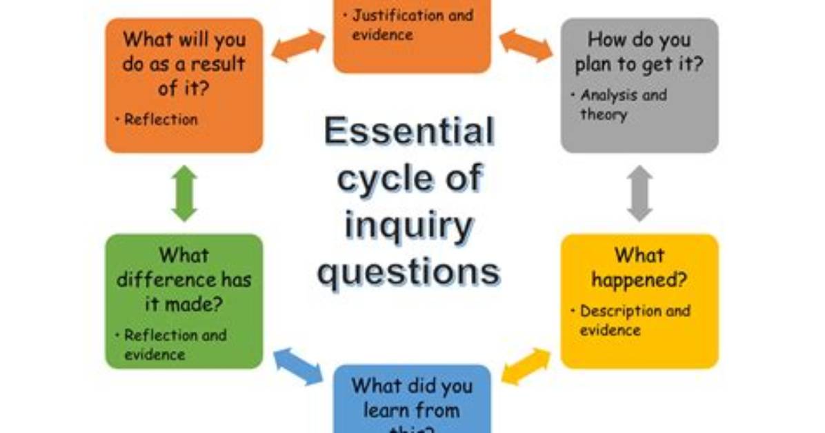 How Do We Get Inquiry Fields from Persona Api?