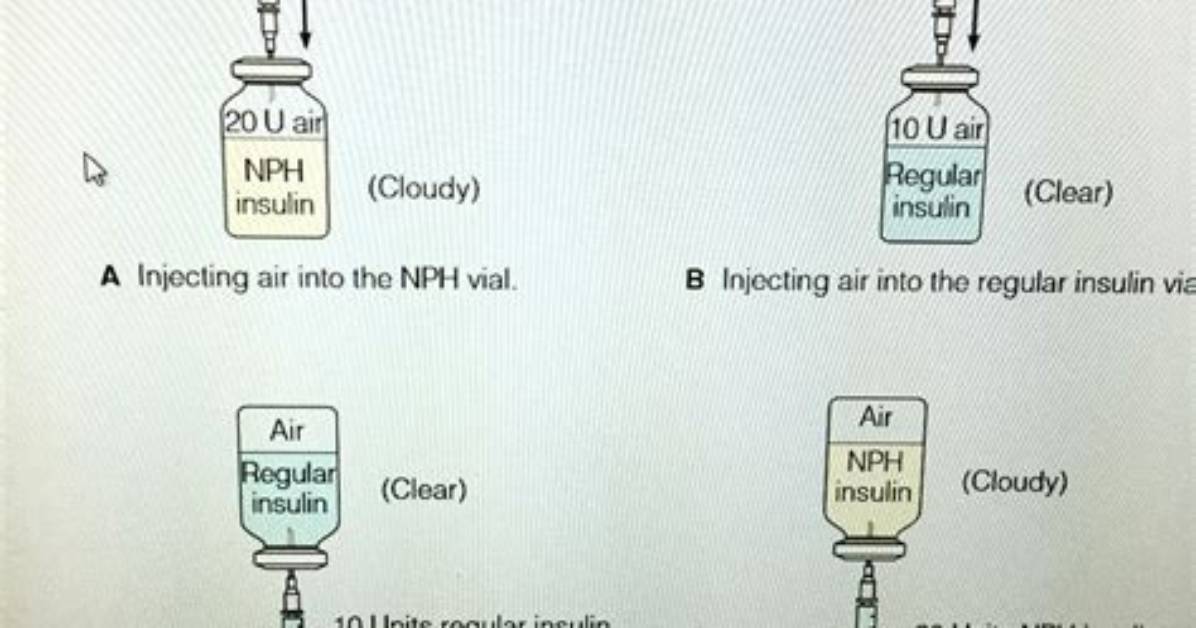 How Do You Adjust Nph