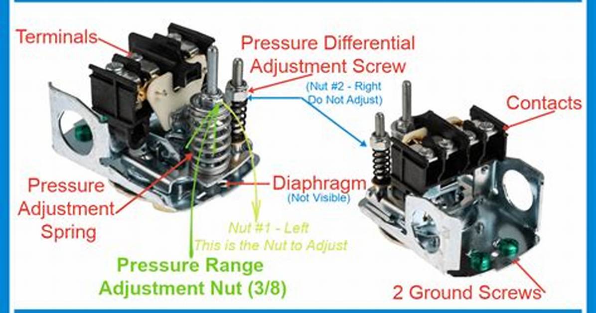 How Do You Adjust the Pressure Switch on a Husky Air Compressor