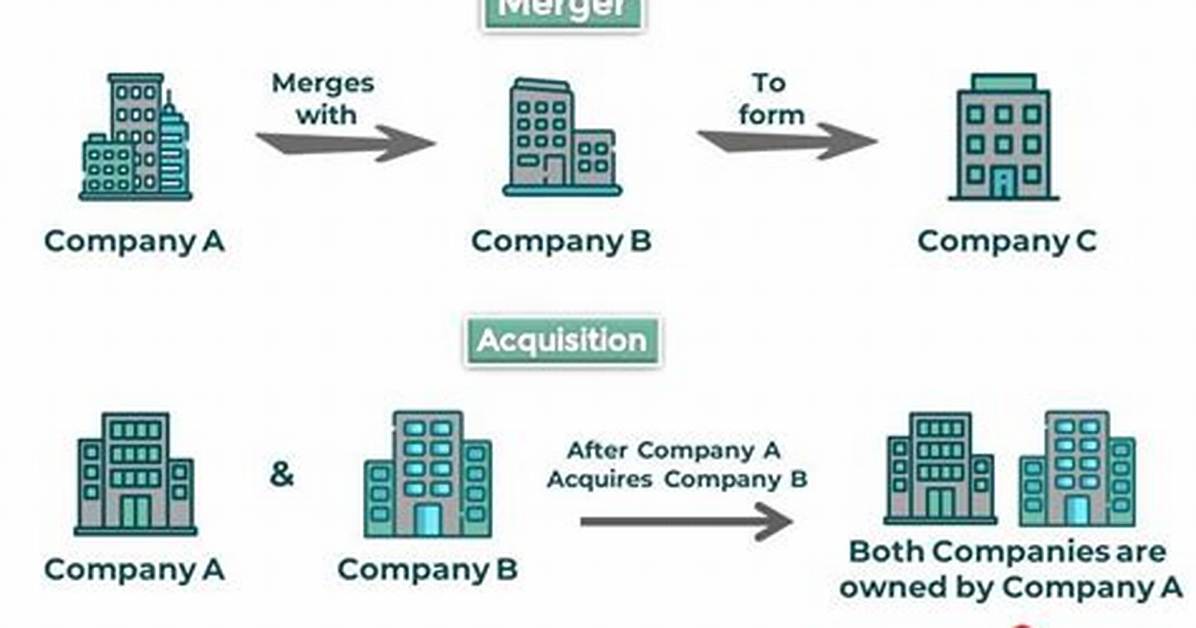 How Do You Analyze a Merger