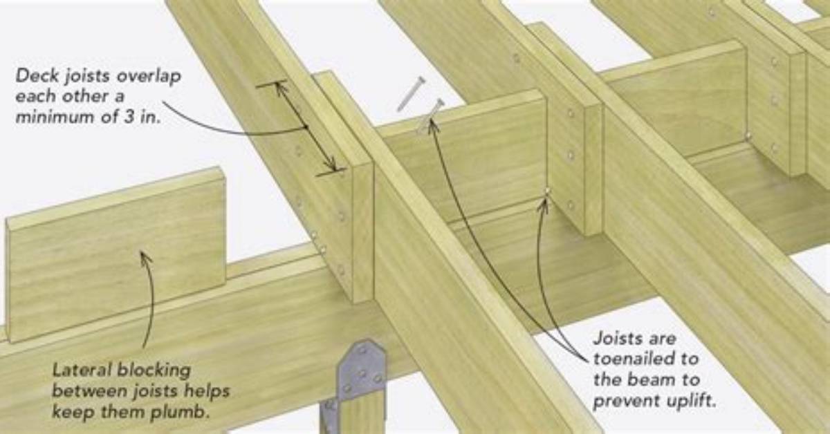 How Do You Attach Floor Joists to Concrete