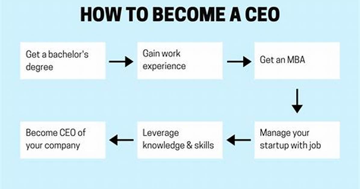 How Do You Become a Ceo in Gta