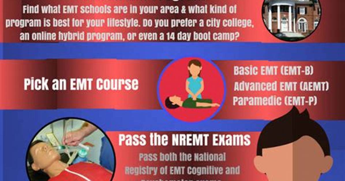 How Do You Become a Emt