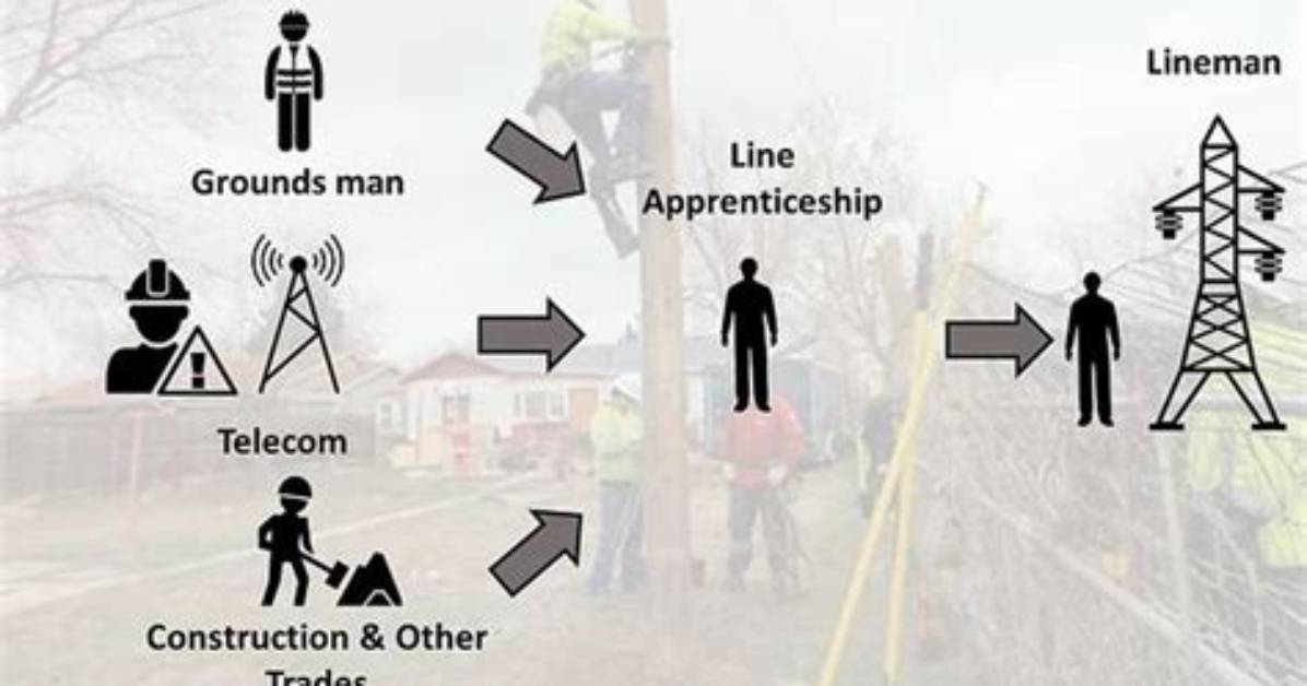 How Do You Become a Groundman Lineman
