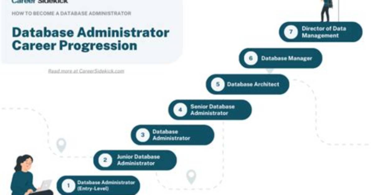 How Do You Become a Team Administrator?
