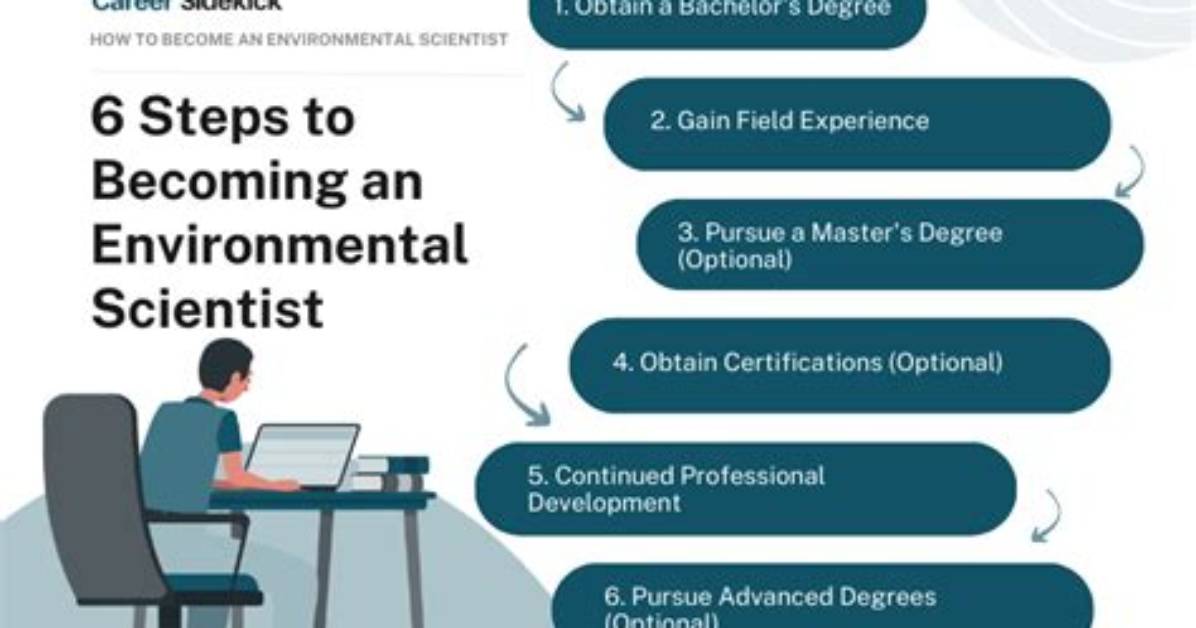 How Do You Become an Environmentalist?
