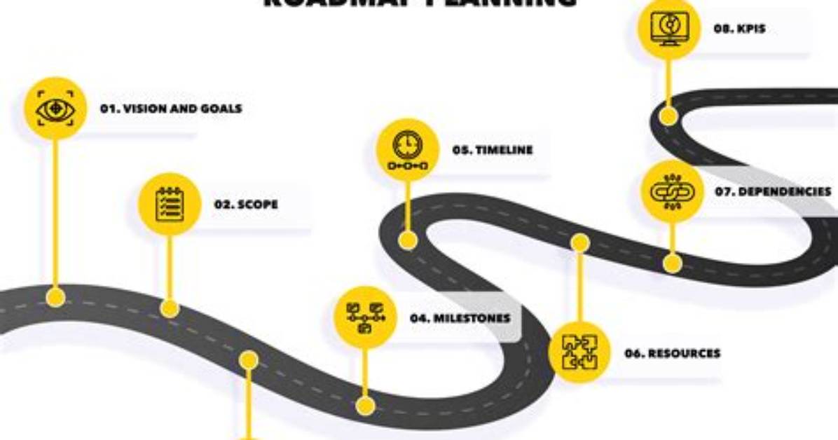How Do You Build a Road