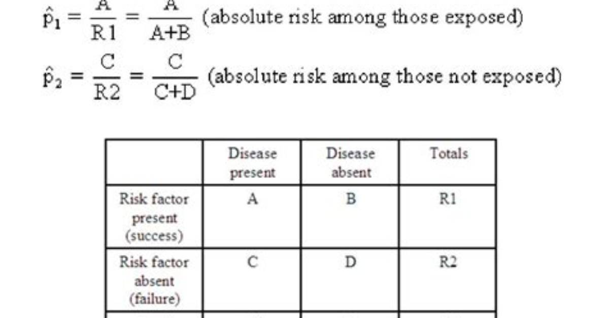 How Do You Calculate Absolute Risk