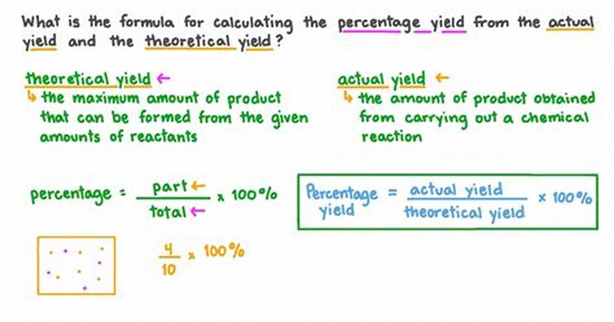 How Do You Calculate Actual Yield
