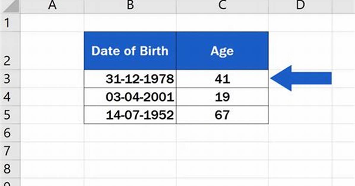 How Do You Calculate Age Distribution
