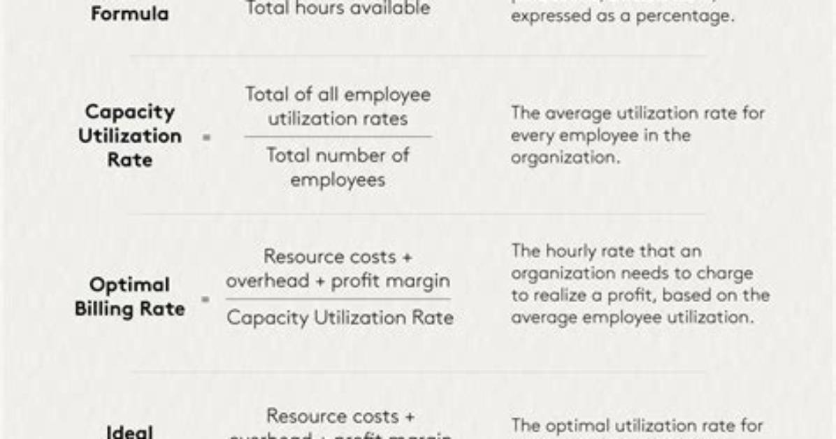 How Do You Calculate Capital Utilization