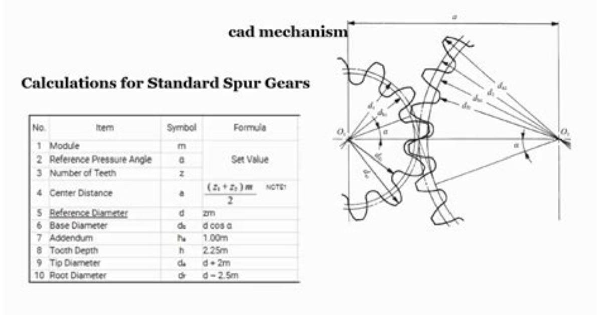 How Do You Calculate Gear Force