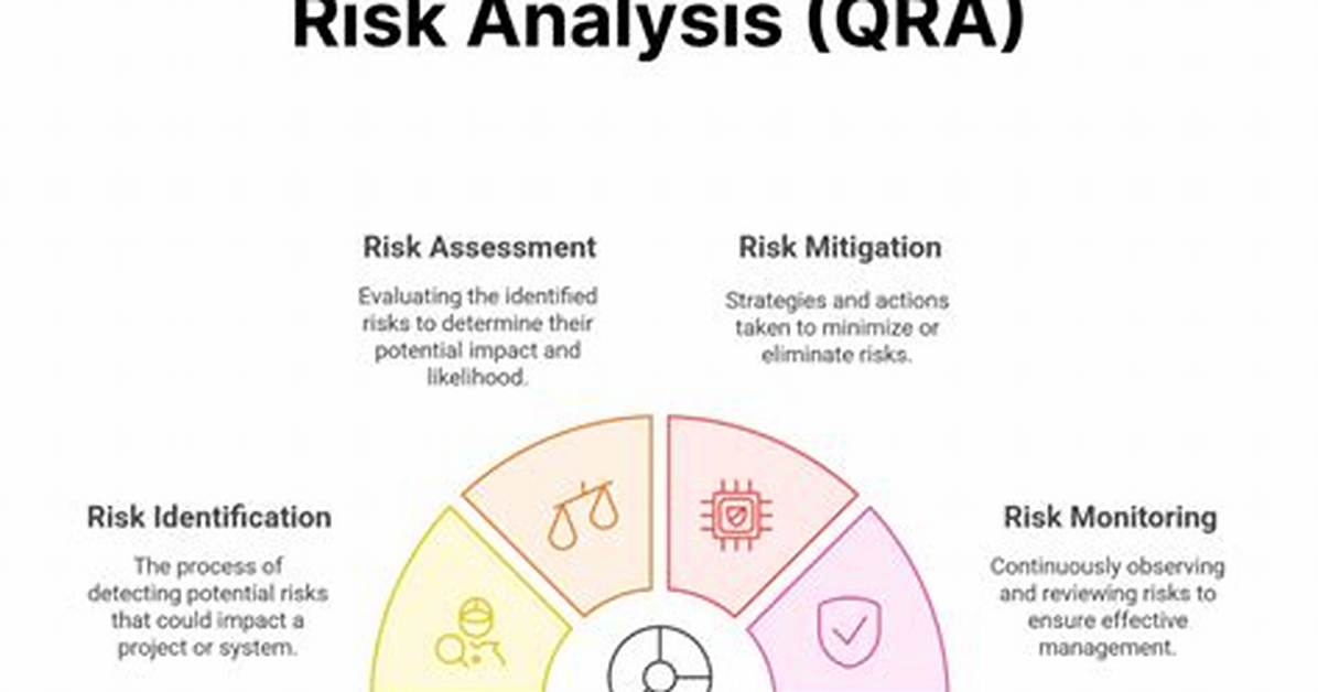 How Do You Calculate Quantitative Risk Analysis