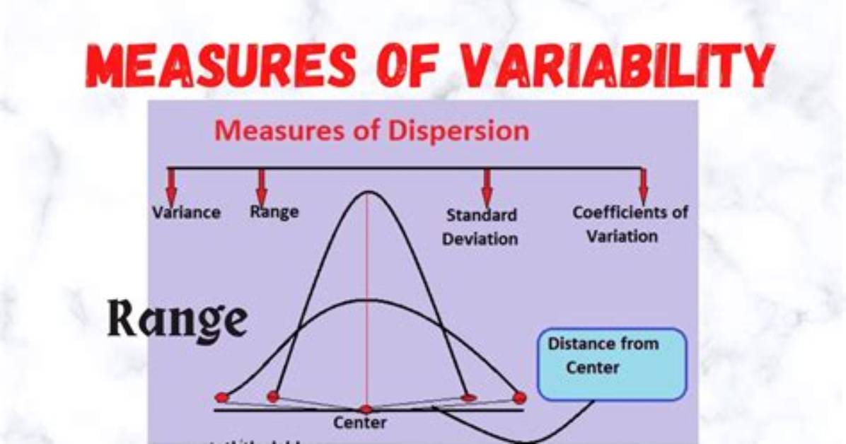 How Do You Calculate Variability?