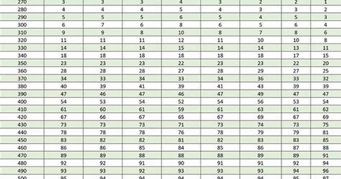 How Do You Calculate Your Dat Score