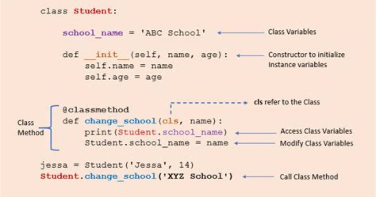 How Do You Call a Class Method Without Creating an Object in Java
