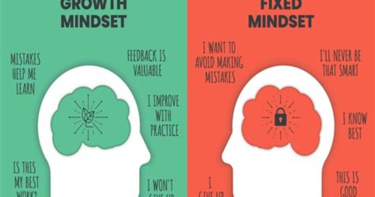 How Do You Change a Failure Mindset?