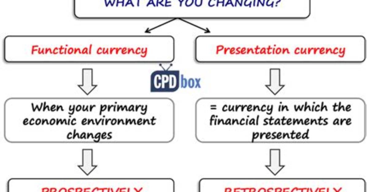 How Do You Change Functional Currency
