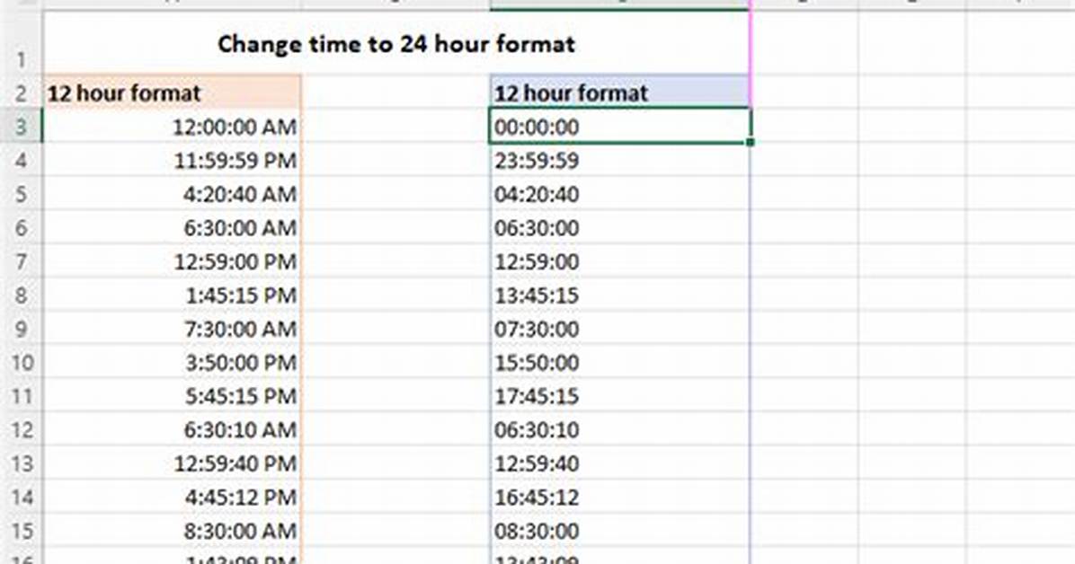 How Do You Change Time Format in Unix Shell Script?