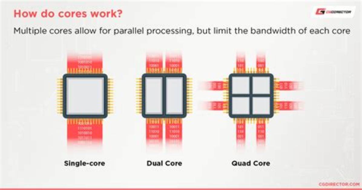 How Do You Check How Many Cores Do I Have Linux?