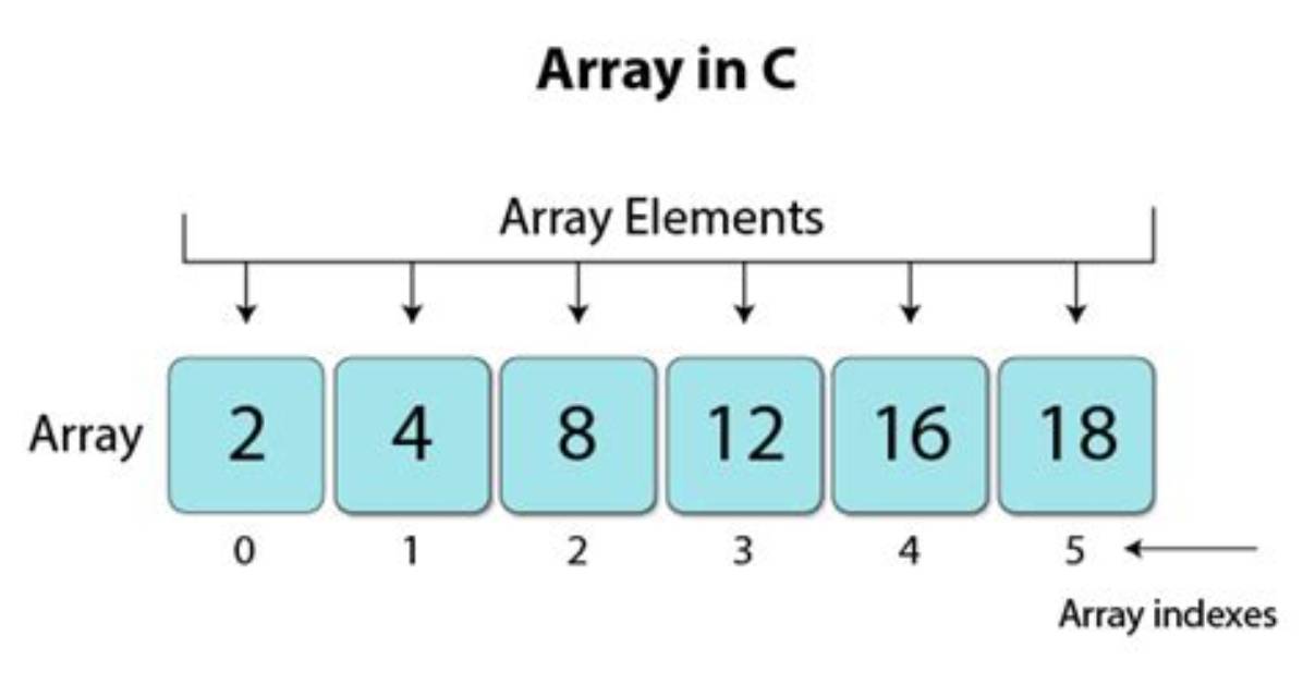 How Do You Clone an Array of Objects in Javascript?