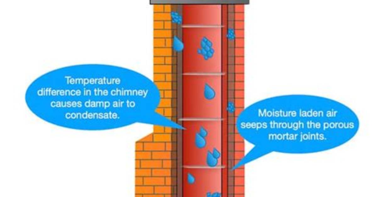 How Do You Close an Old Chimney