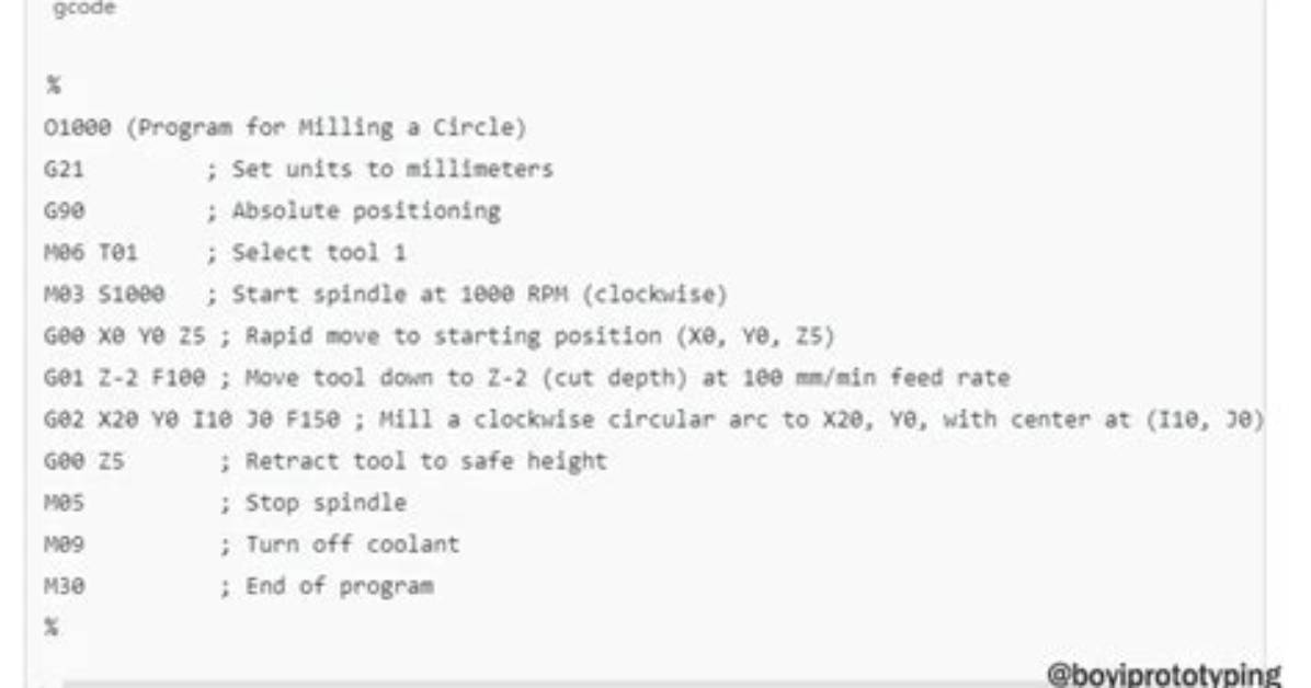 How Do You Cnc a G Code