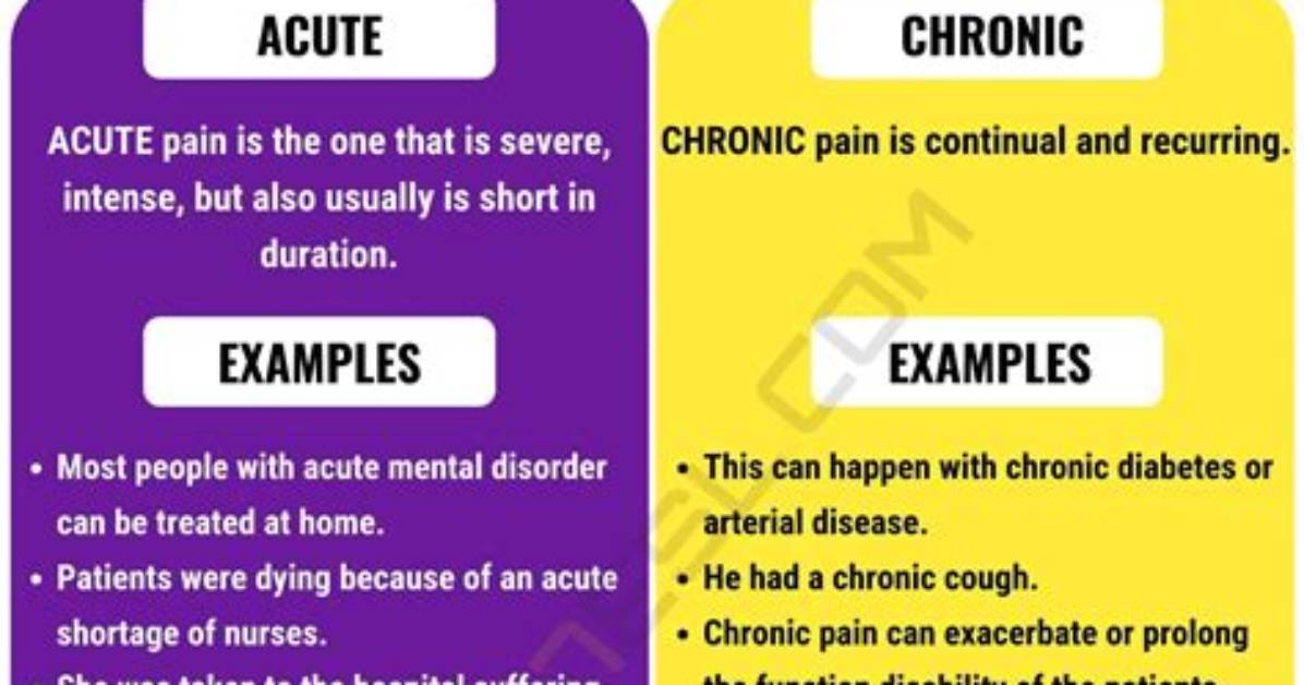 How Do You Code Acute on Chronic Kidney Disease