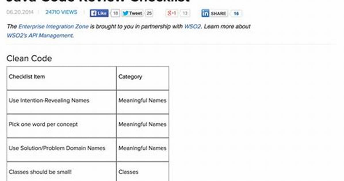 How Do You Code Review in Java?