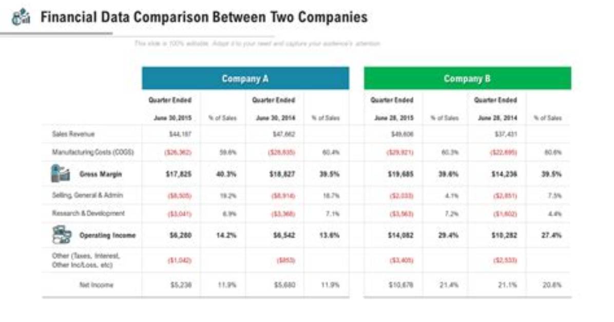 How Do You Compare Financial Performance Between Two Companies