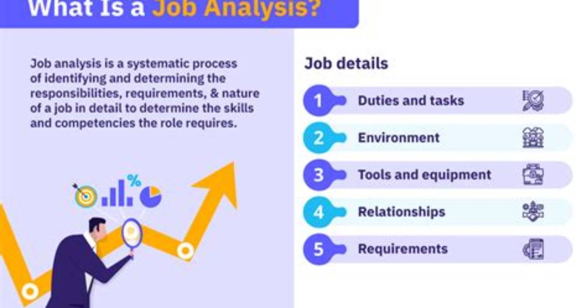 How Do You Conduct Job Analysis