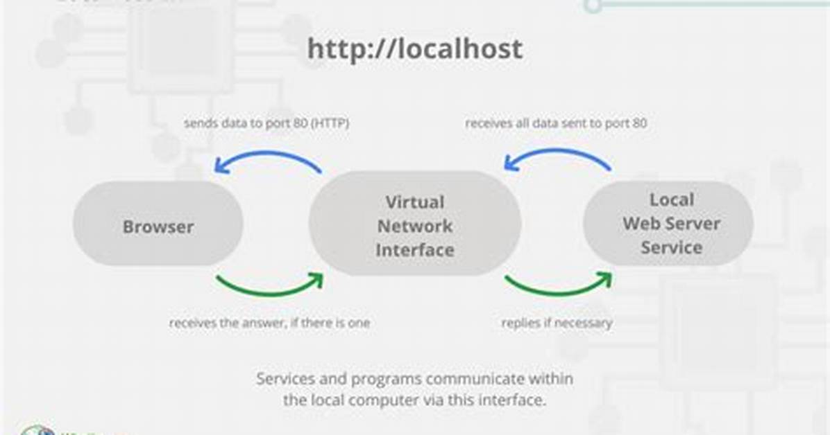 How Do You Connect Localhost in the Android Emulator? [Duplicate]
