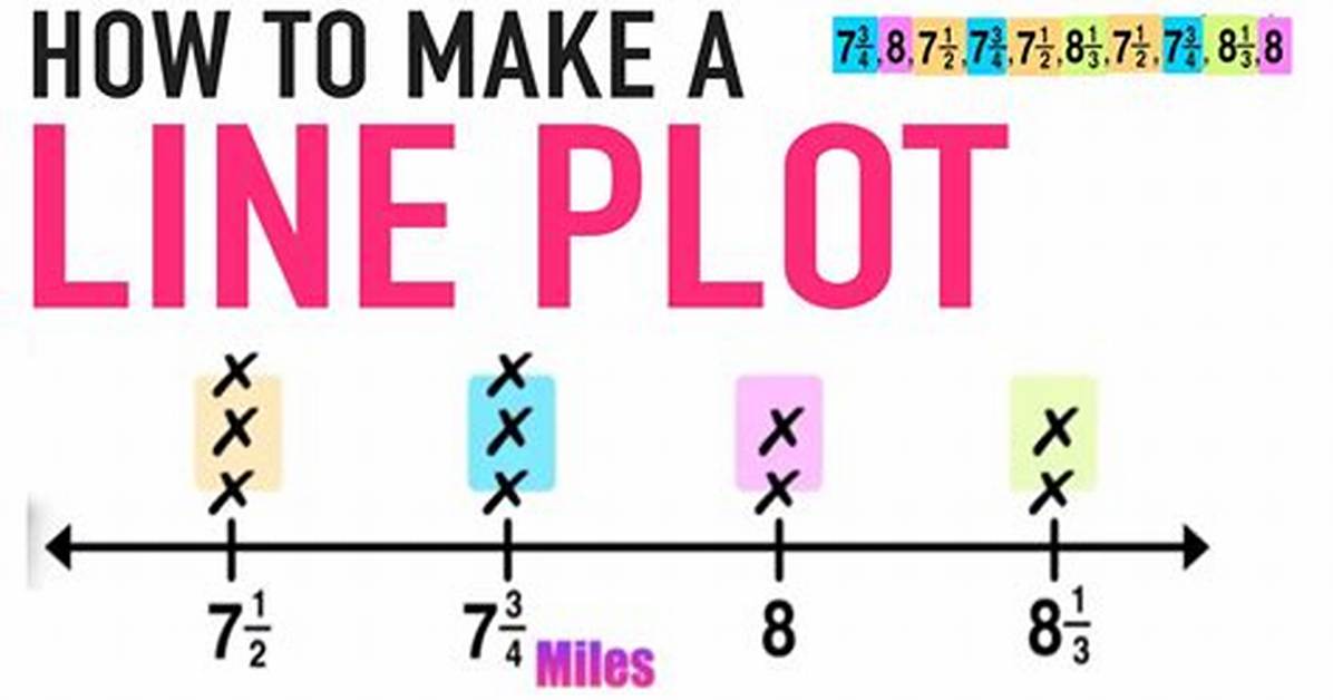 How Do You Construct a Line Plot?