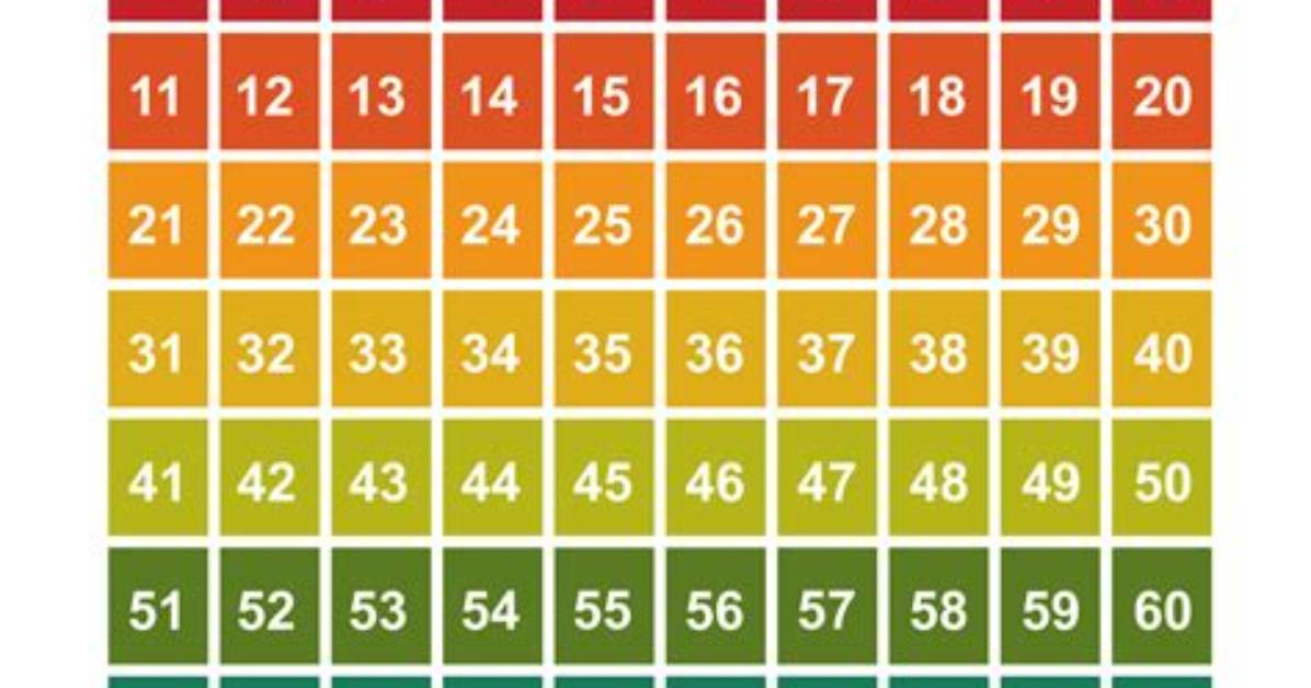 How Do You Count the Number of Elements in an Array Java