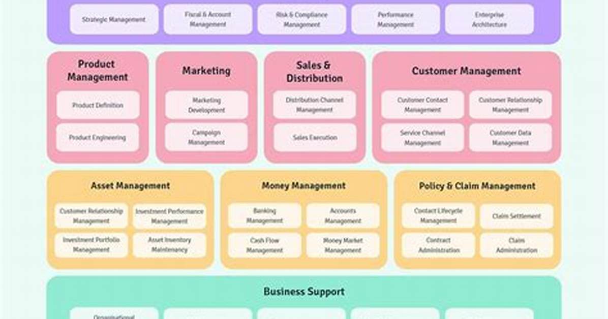 How Do You Create a Business Framework