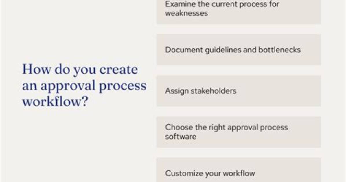 How Do You Create a Defunct Process in Unix?
