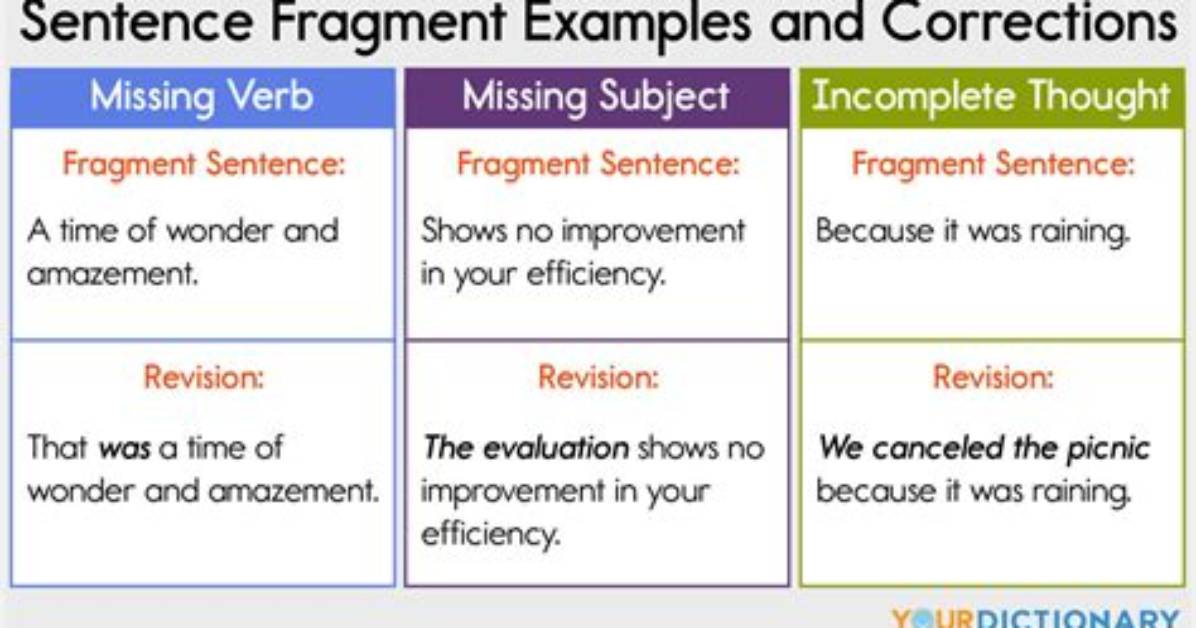How Do You Create a Fragment?