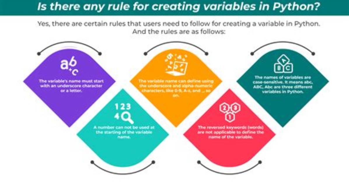How Do You Create a Shell Variable in Linux?