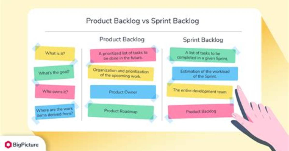 How Do You Create a Sprint Backlog?