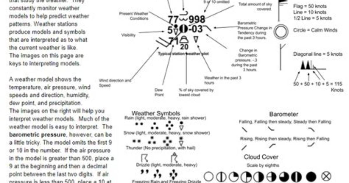 How Do You Create a Station Model
