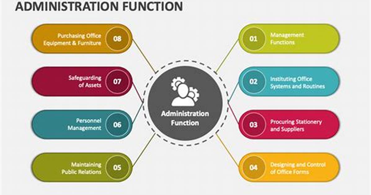 How Do You Create an Administrative System?