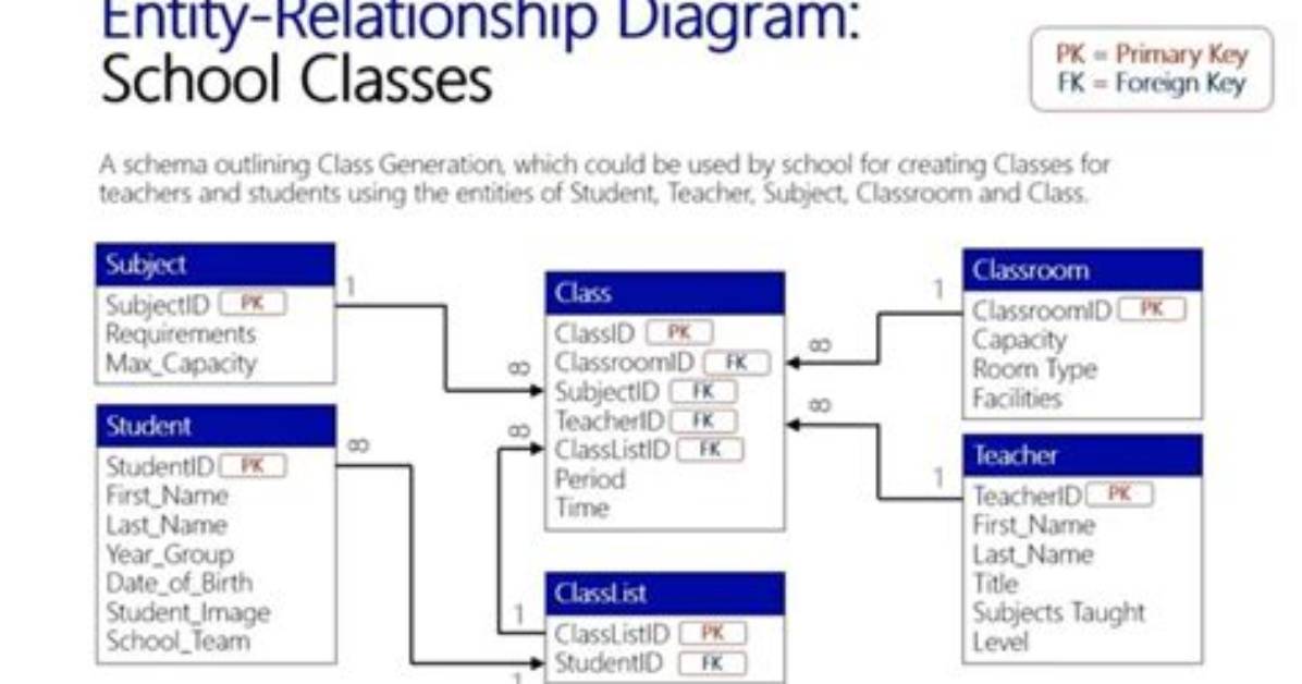 How Do You Create an Entity Class in Java