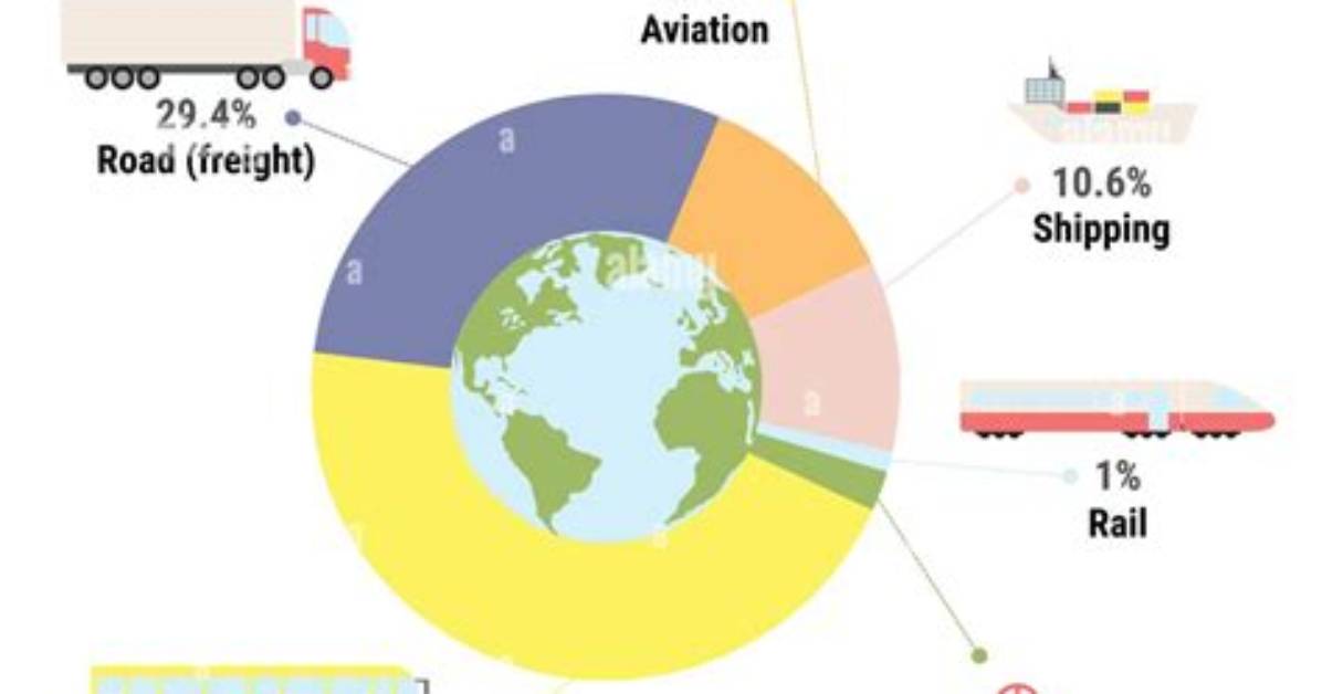 How Do You Cut Co2 Emissions