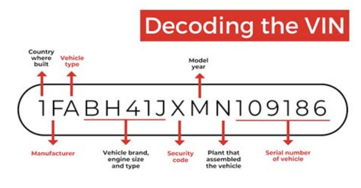 How Do You Decode a Vin Number on a Hyundai