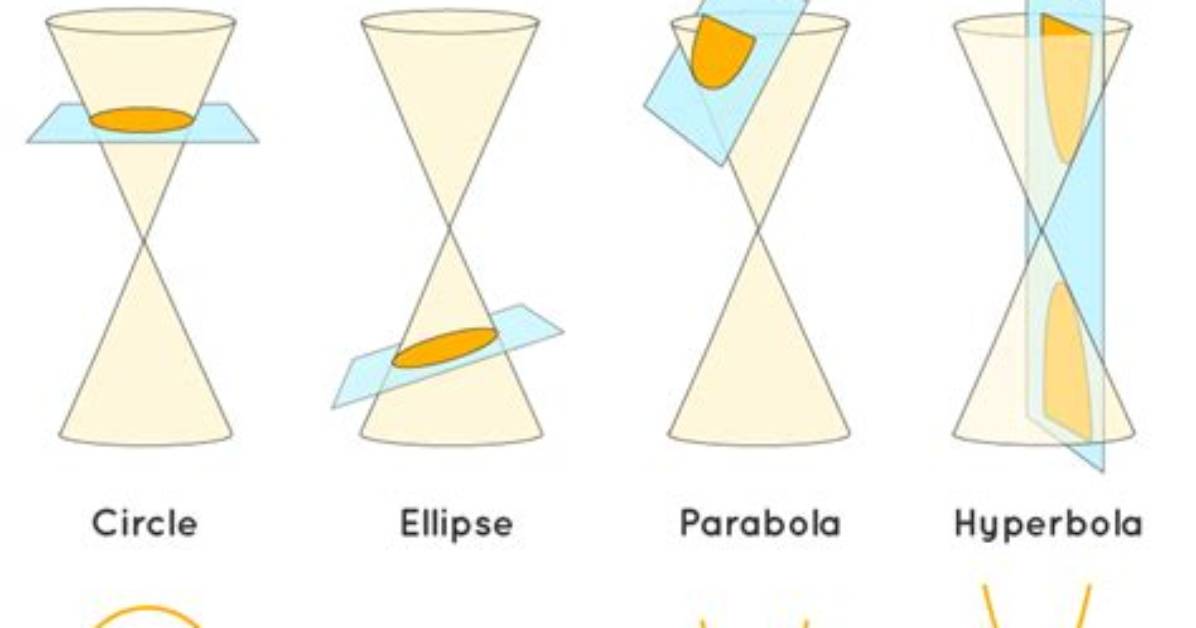 How Do You Define a Conic Section