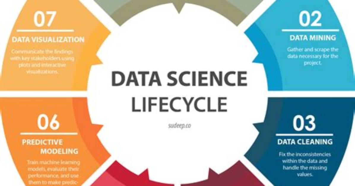 How Do You Define Data Science?