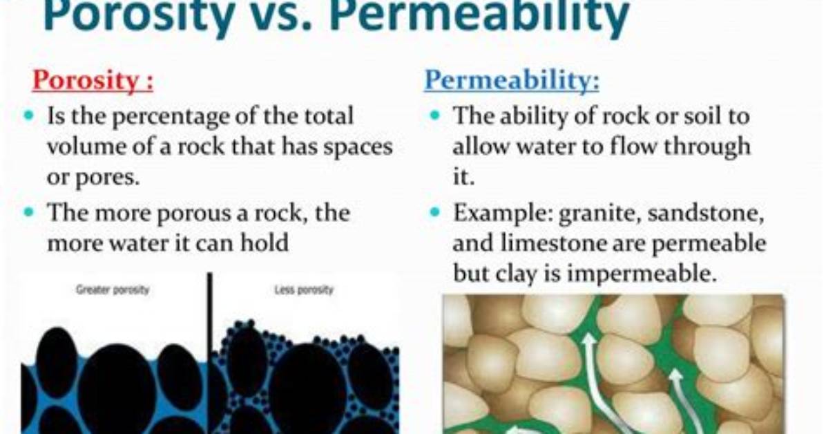 How Do You Define Porosity