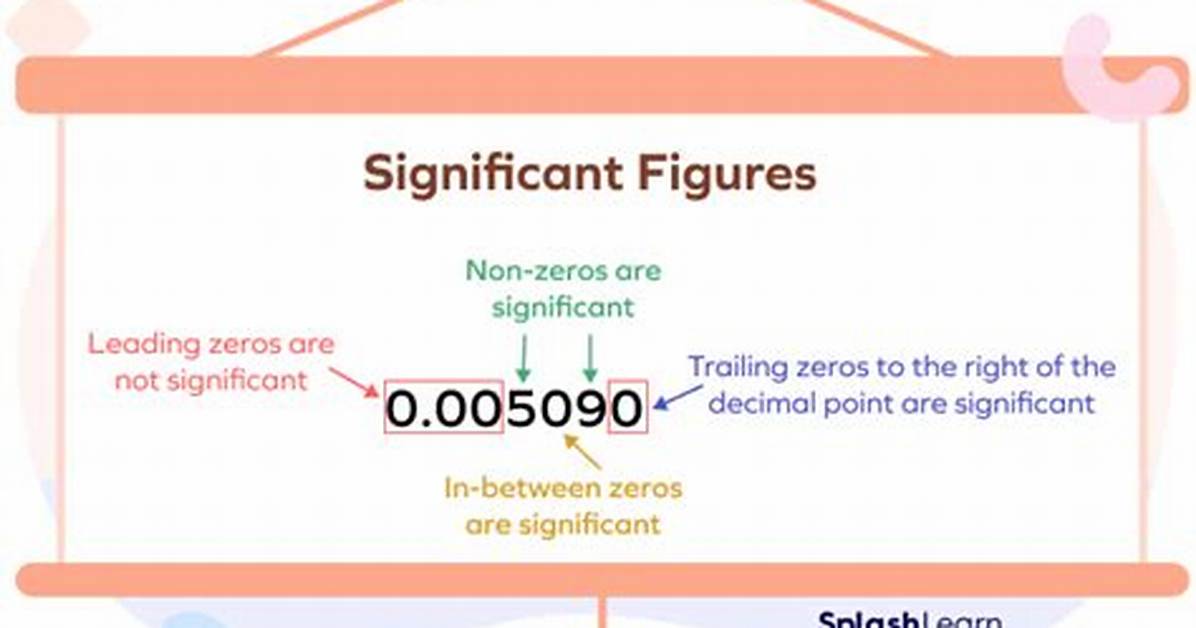 How Do You Define Significant?